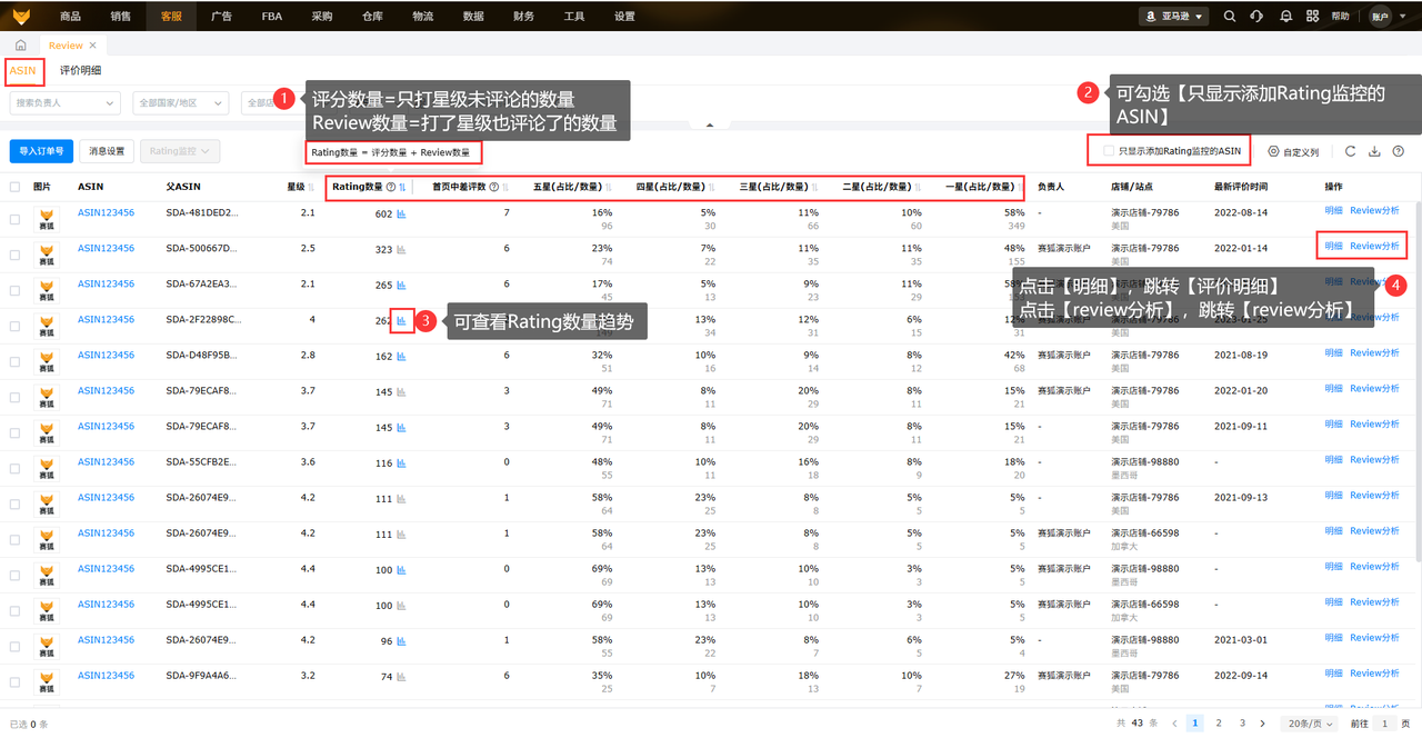 亚马逊店铺评分review评论管理工具赛狐ERP