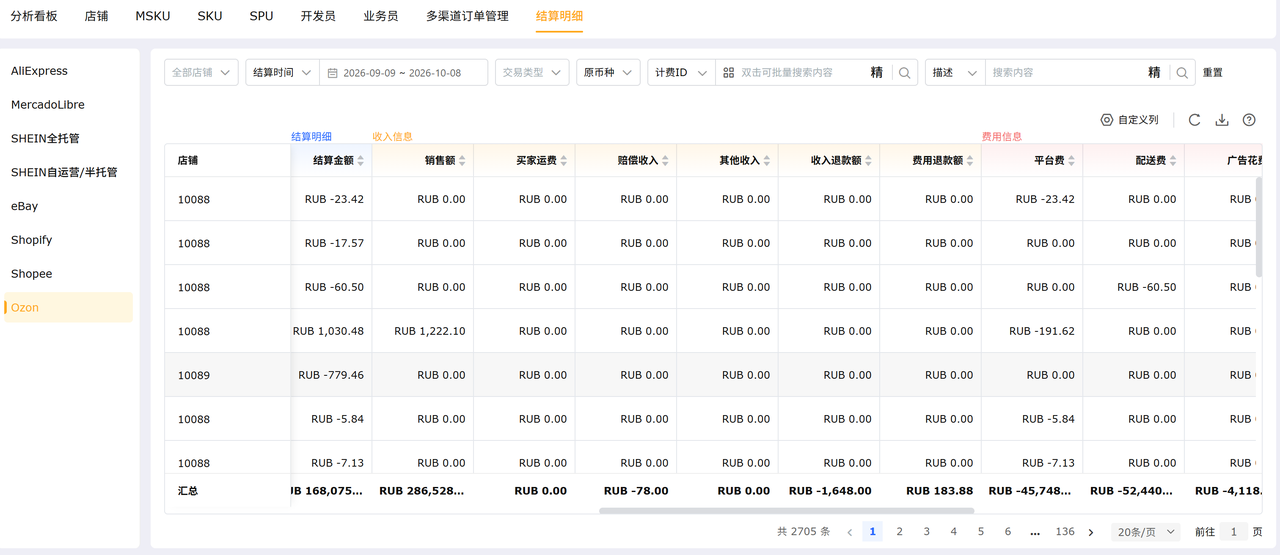 ozon店铺财务利润核算工具赛狐ERPozon利润报表功能结算明细逐笔追踪