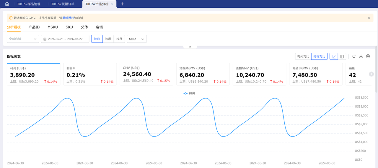 TikTok跨境电商小店卖什么？赛狐ERP产品分析数据洞察