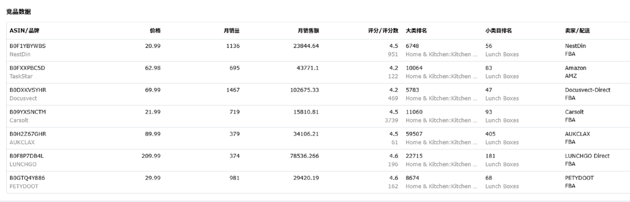 跨境电商新品开发工具赛狐mcpAI调研功能运营高效参考优化