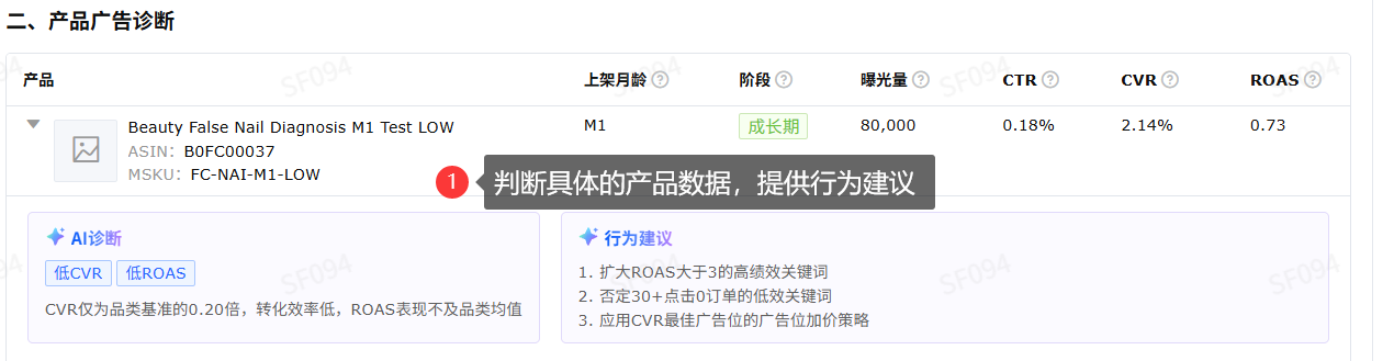 亚马逊品类产品怎么优化广告?AI品类广告分析