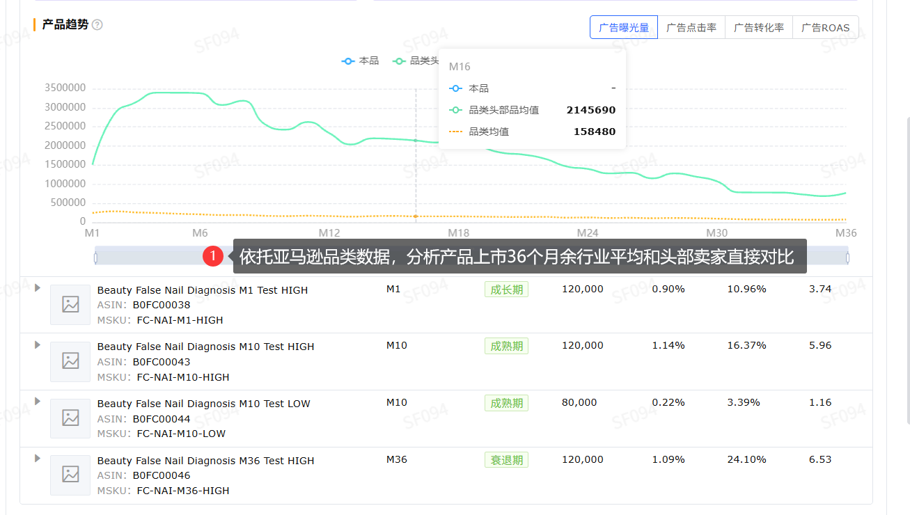 亚马逊品类产品怎么优化广告？AI品类广告分析