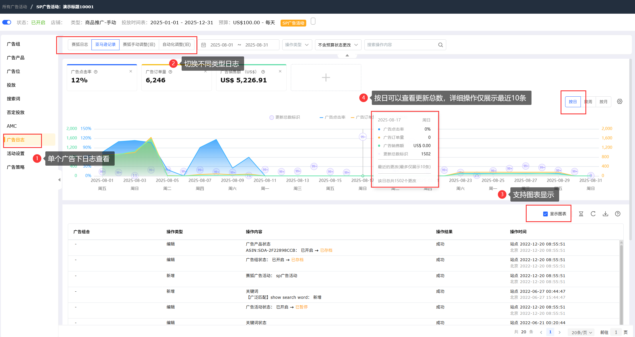广告管理_多类型广告管控_专业跨境电商ERP