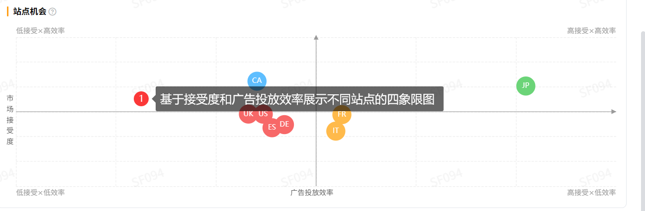 亚马逊品类产品怎么优化广告？AI品类广告分析