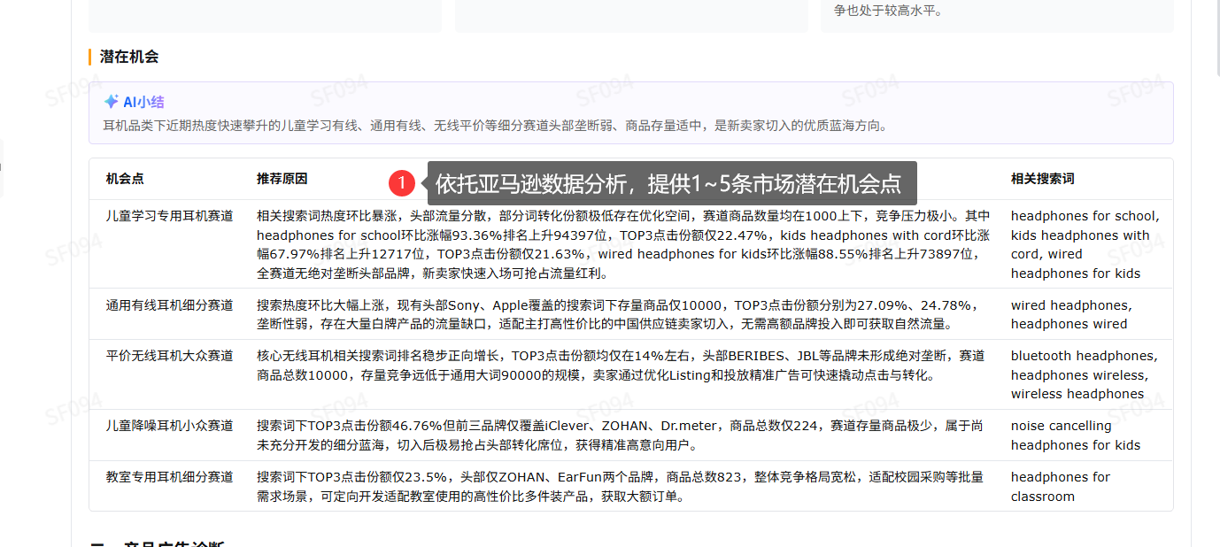 亚马逊品类产品怎么优化广告？AI品类广告分析