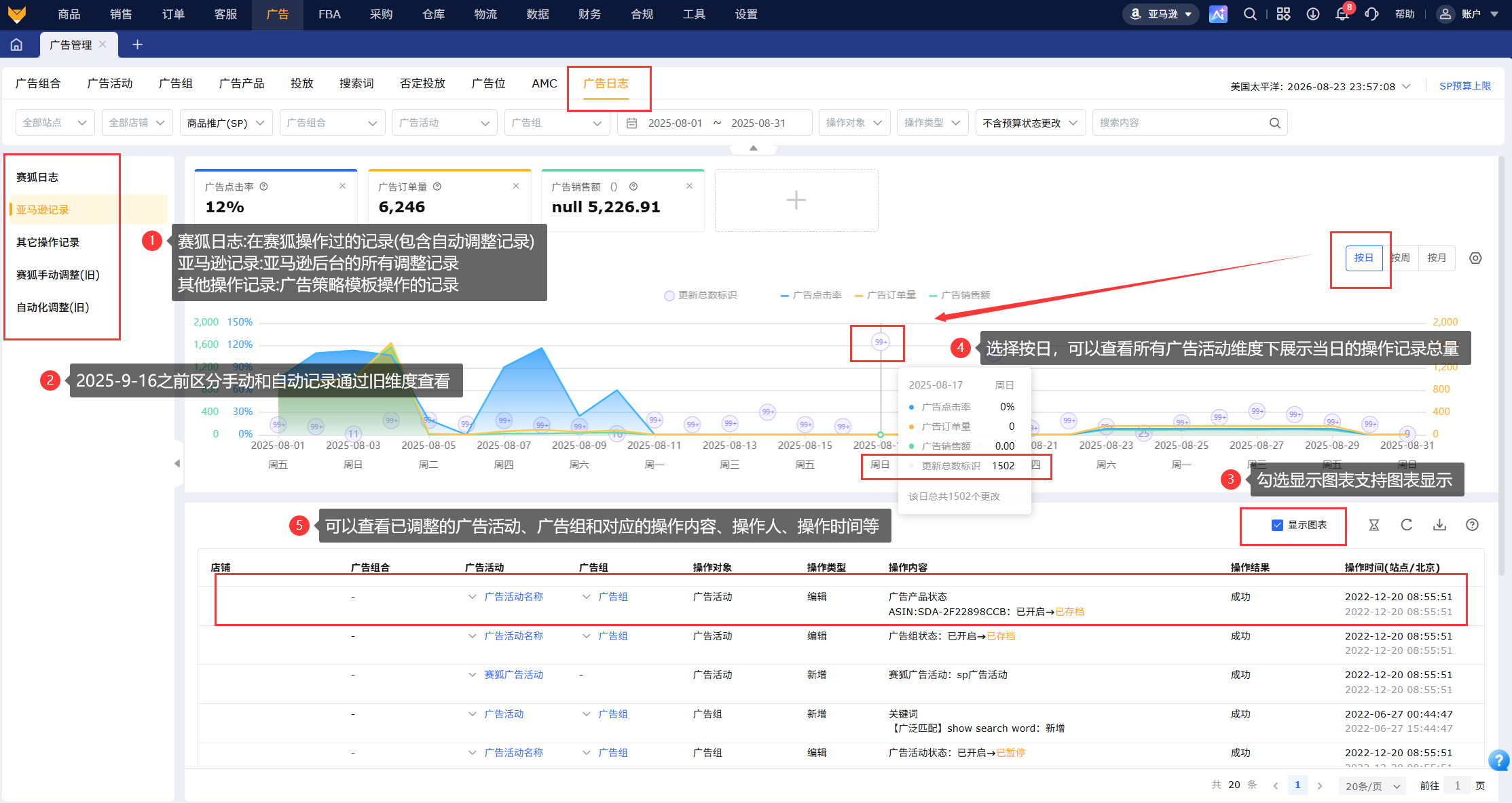 广告管理_多类型广告管控_专业跨境电商ERP