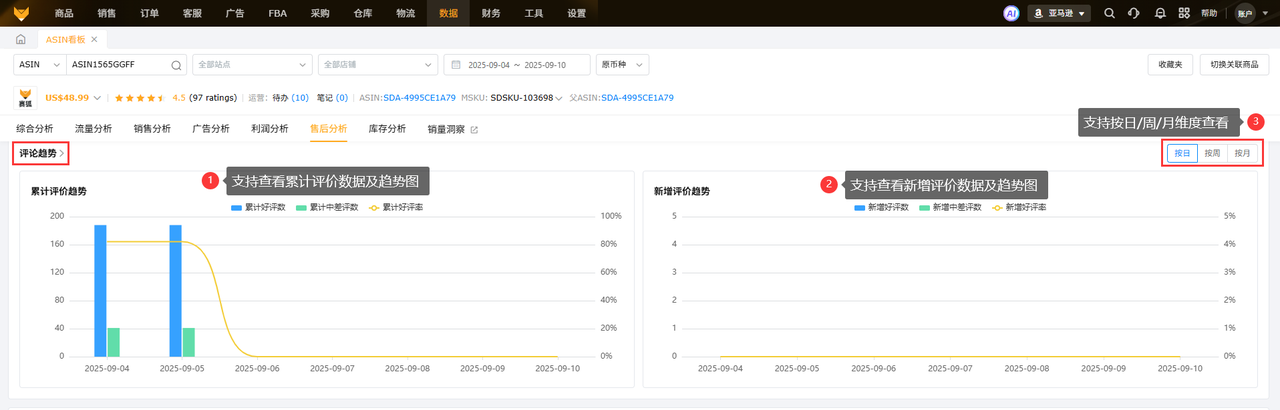 亚马逊feedback看板工具赛狐ERP