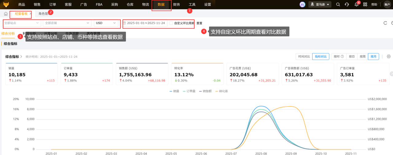 亚马逊产品点击量提升数据查看工具赛狐ERP