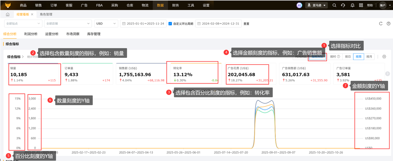 亚马逊数据化分析工具赛狐ERP