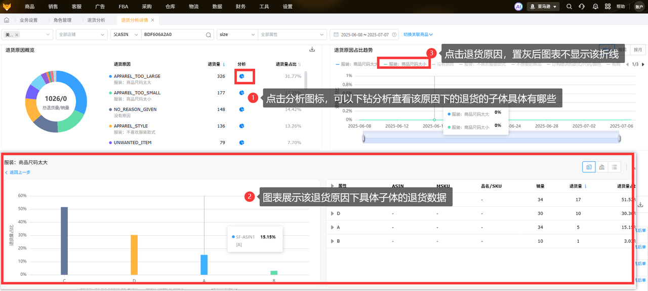 亚马逊退货分析工具赛狐ERP