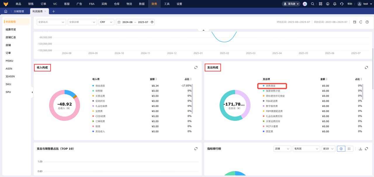 亚马逊类目佣金利润报表工具赛狐ERP