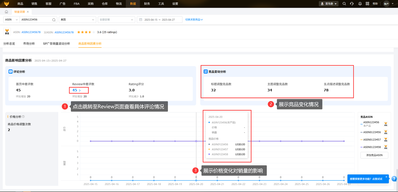 亚马逊QA数据分析看板工具赛狐ERP