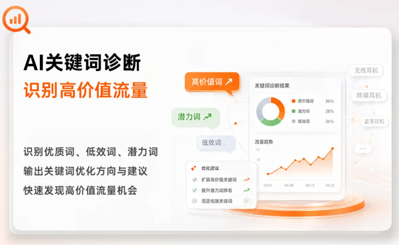 跨境电商广告投放AI关键词诊断工具赛狐ERP