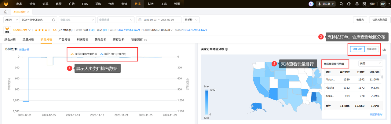 亚马逊ASIN看板工具赛狐ERP