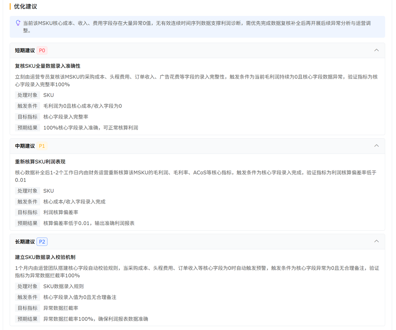跨境电商产品利润异常全周期优化方案工具赛狐ERP