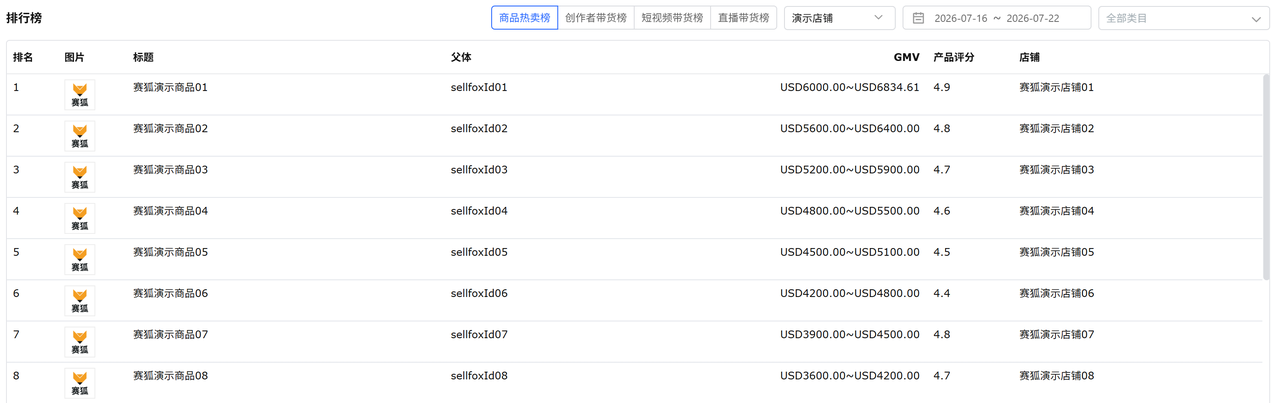 TikTok数据分析工具四大榜单赛狐ERP
