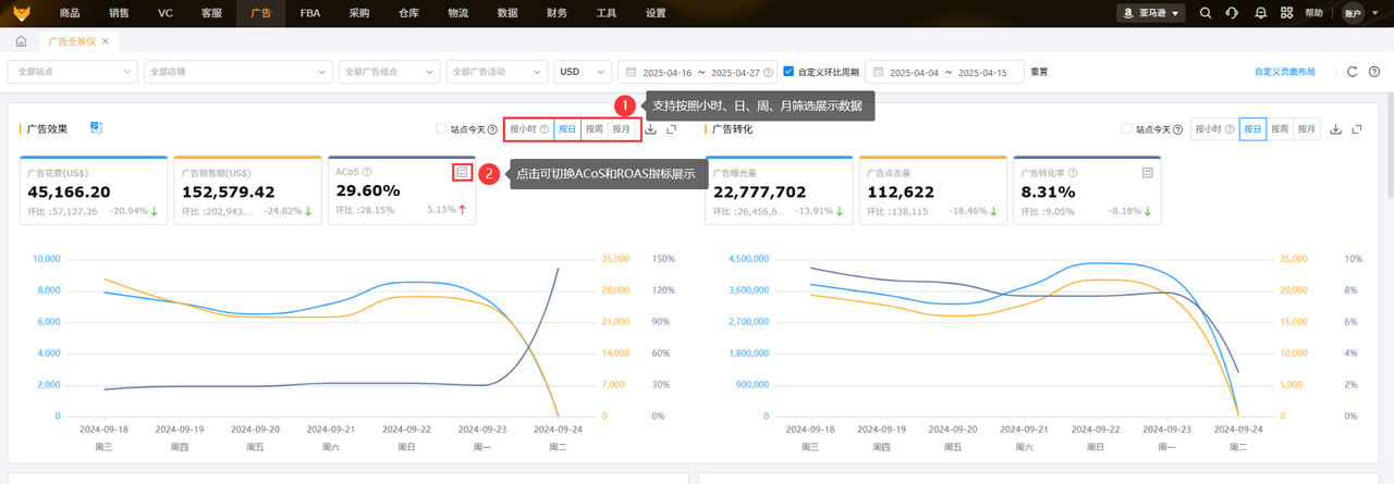 亚马逊广告数据分析工具赛狐ERP