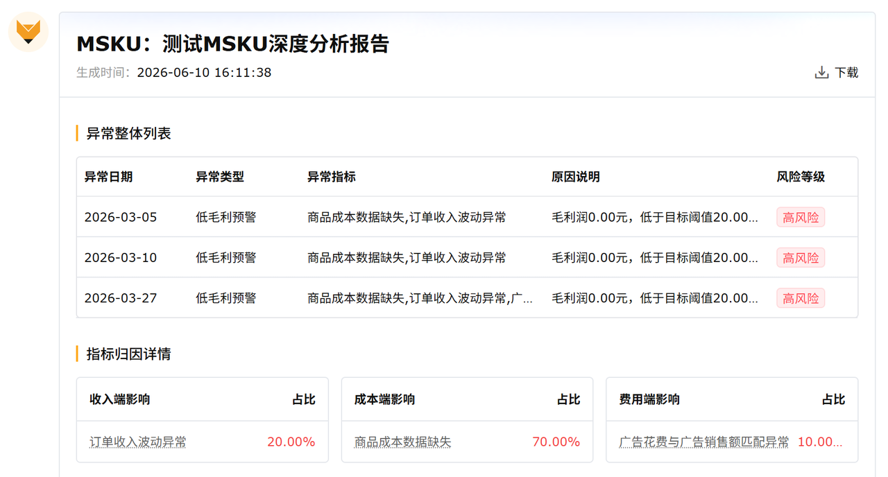 跨境电商产品利润深度分析赛狐ERP