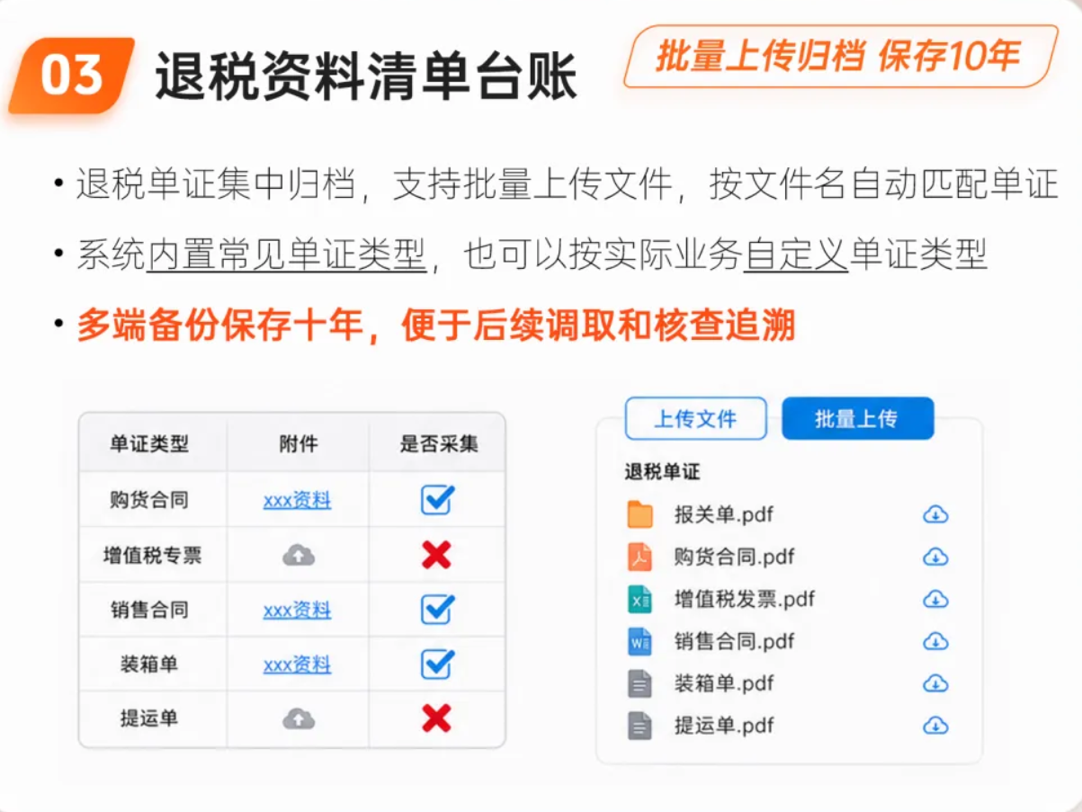 跨境电商出口退税资料清单台账工具赛狐ERP