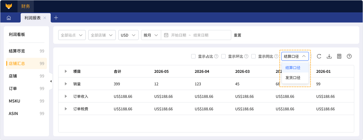 亚马逊购物车新规财务核算工具赛狐ERP