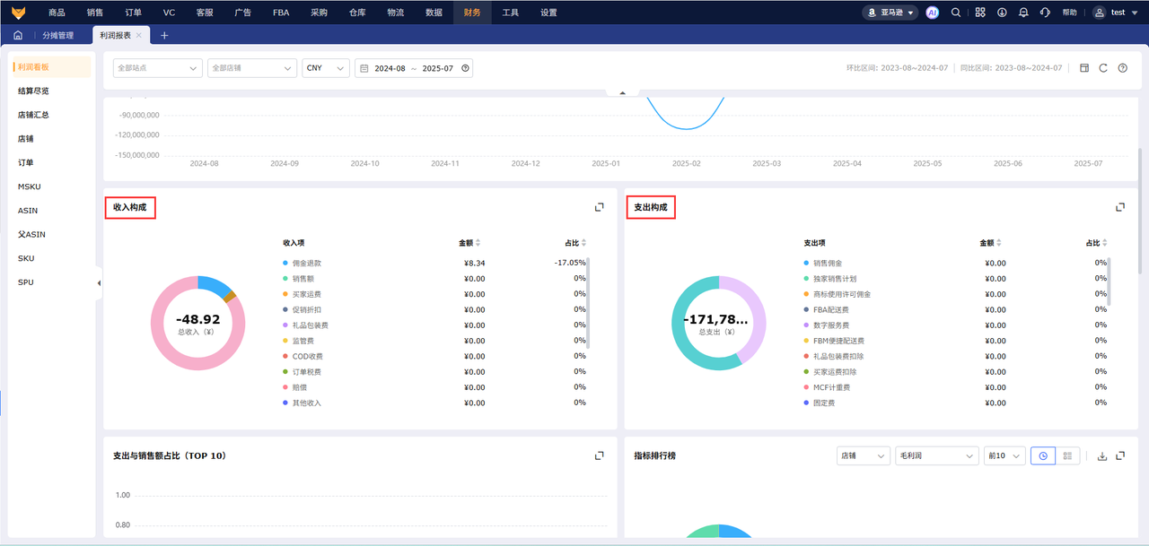 亚马逊KYC财务回款数据留存工具赛狐ERP