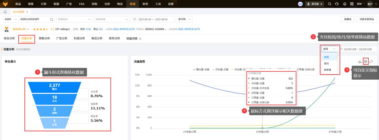 亚马逊专用数据分析工具赛狐ERP