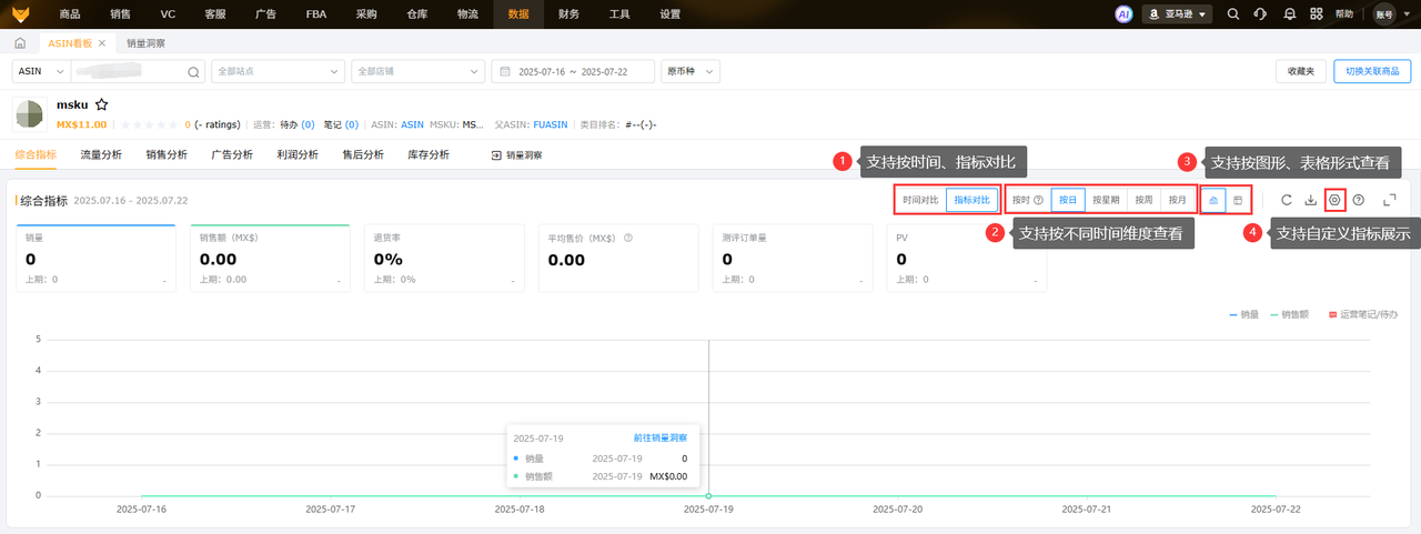 亚马逊ASIN数据看板工具赛狐ERP