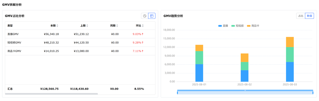 TikTokGMV数据分析工具赛狐ERP