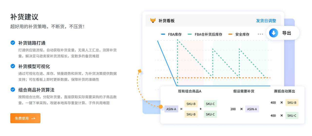 跨境电商多平台订单履约工具赛狐ERP