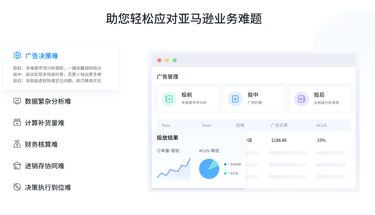 亚马逊ERP赛狐ERP