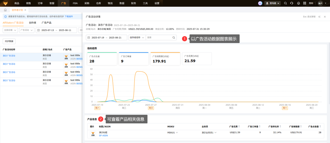 亚马逊内容创作者计划多维度分析工具赛狐ERP