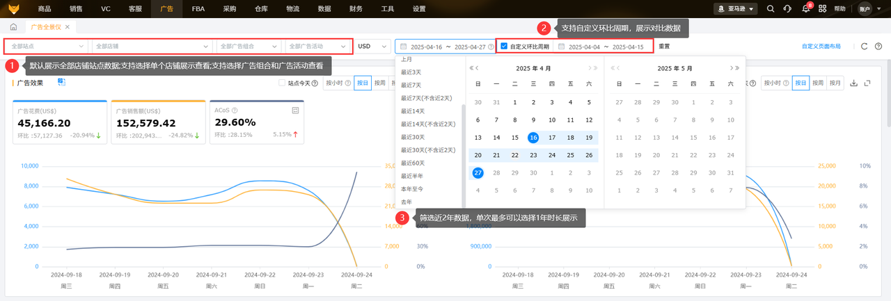 亚马逊广告分析工具赛狐ERP