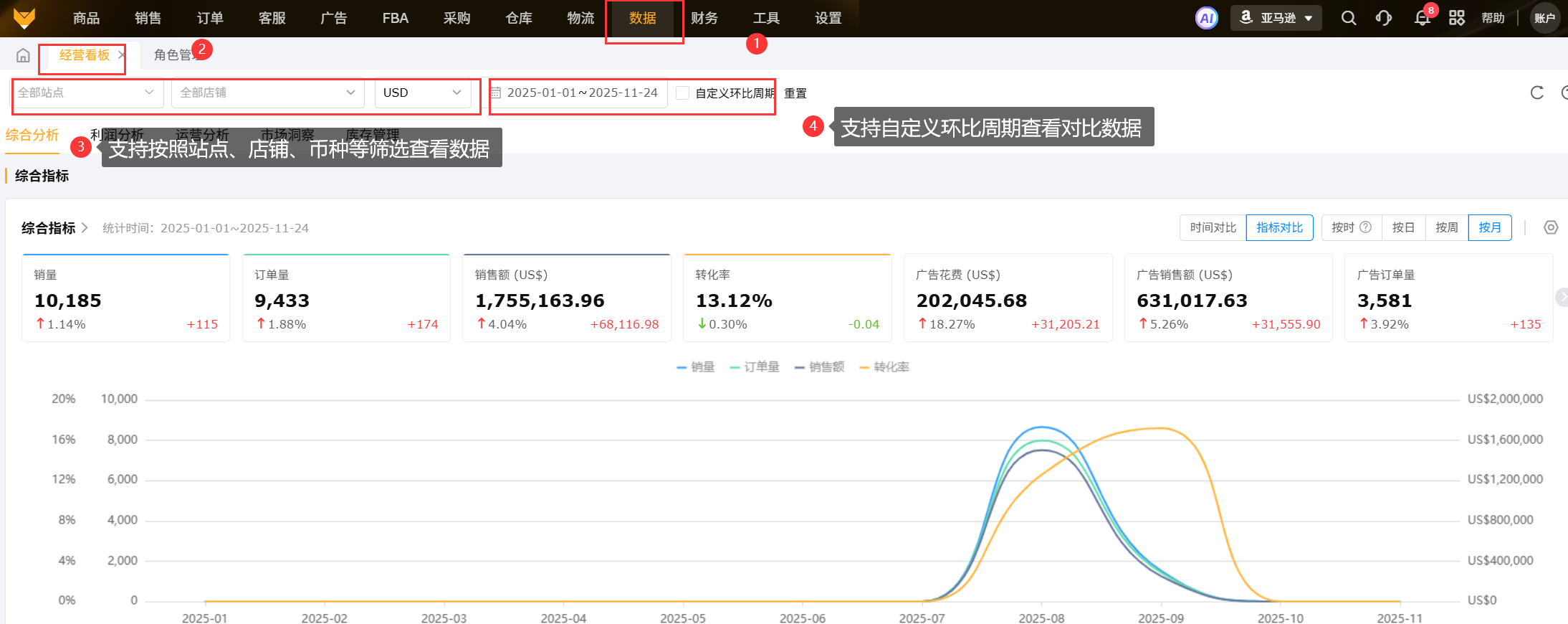 亚马逊数据分析工具赛狐ERP