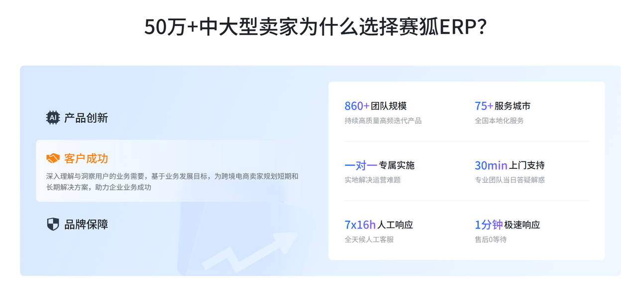 沃尔玛官方认证ERP赛狐ERP的售后响应机制