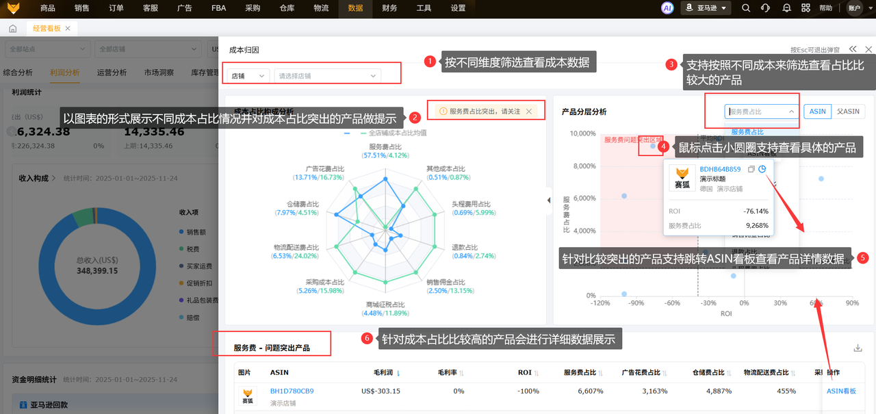 赛狐ERPBI系统经营看板