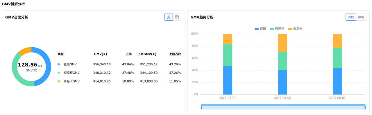 tiktok产品分析工具赛狐ERP