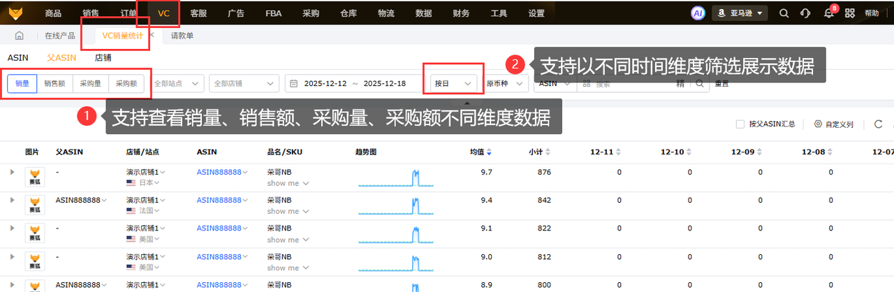 亚马逊VC销量查看ERP赛狐ERP
