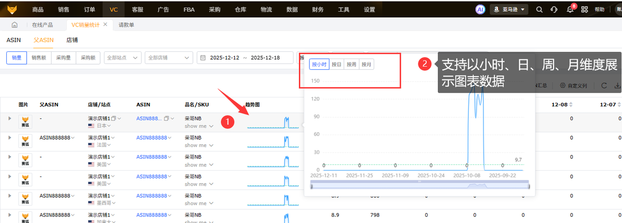 亚马逊VC账号销量统计工具赛狐ERP