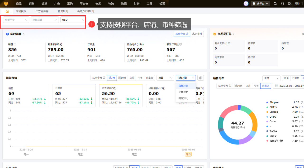 美客多数据分析工具赛狐ERP