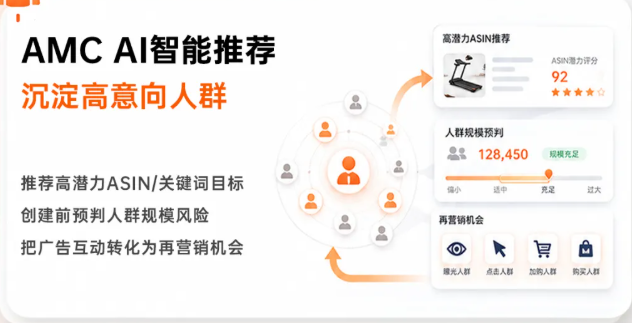 亚马逊AMC AI智能推荐工具赛狐ERP