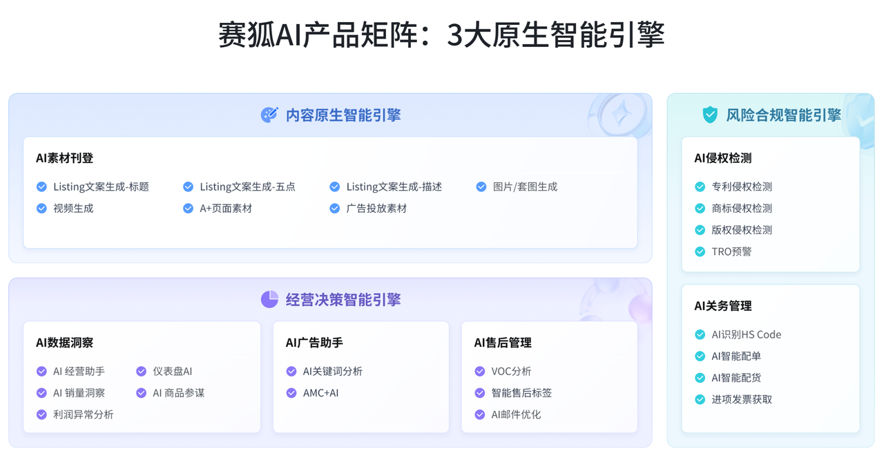 亚马逊新手开店AI赋能运营工具赛狐ERP