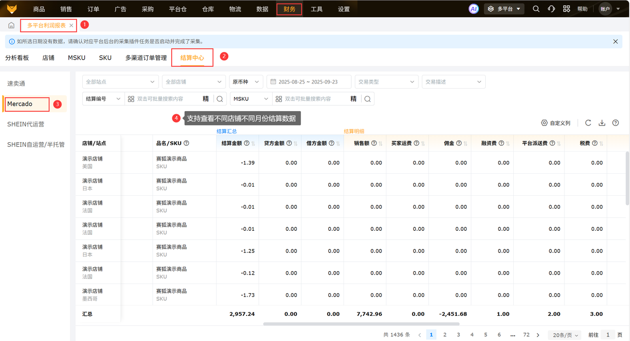 美客多跨境电商平台数据财务分析工具赛狐ERP