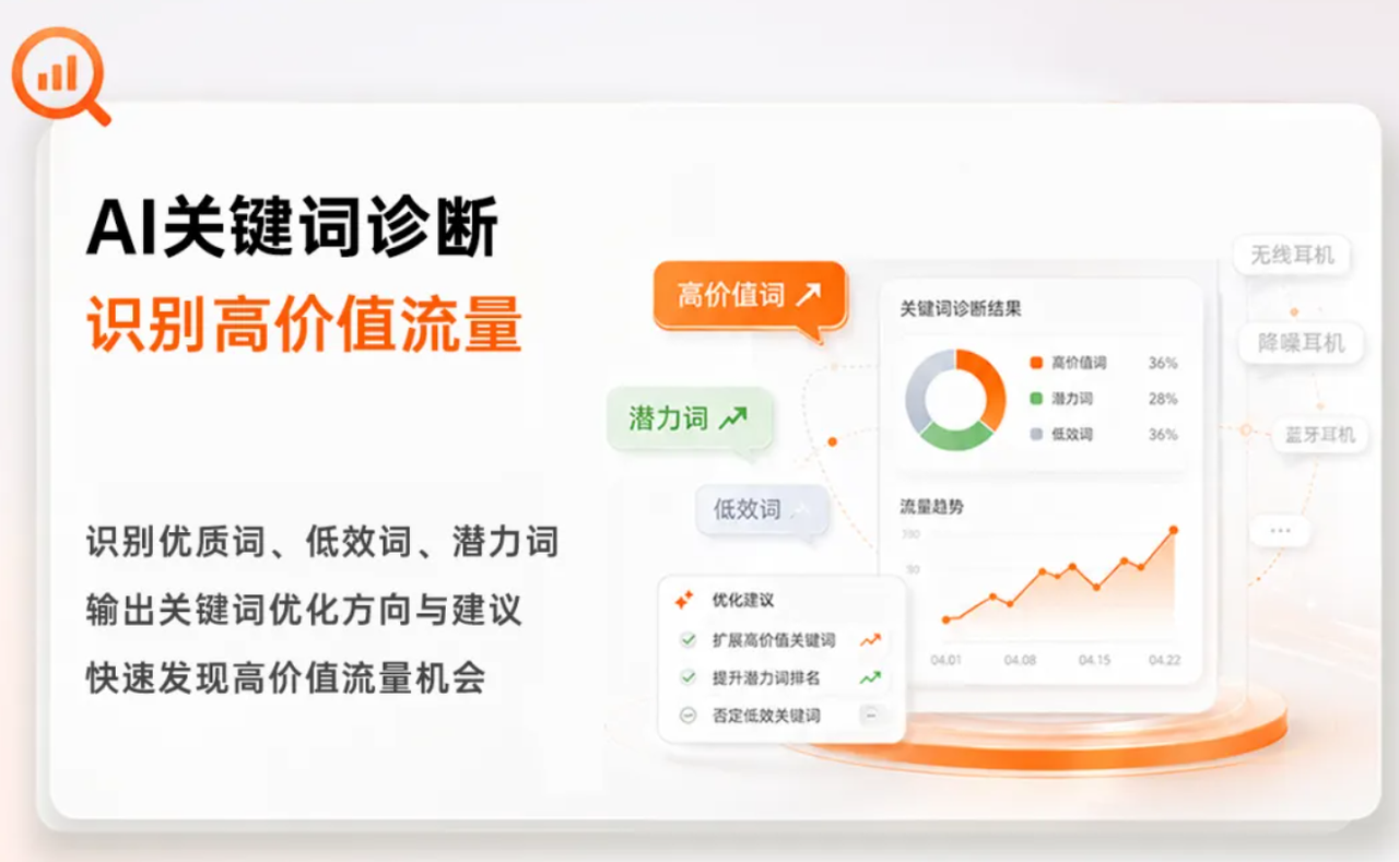 跨境电商AI智能广告投放工具赛狐ERP