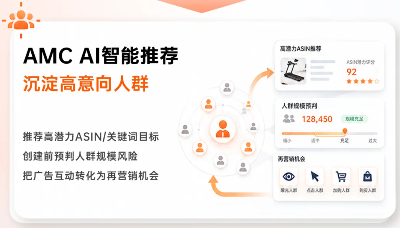 跨境电商广告投放AMCAI智能推荐工具赛狐ERP