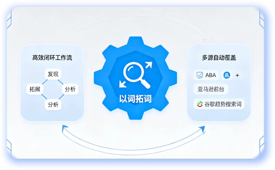 亚马逊关键词搜索工具赛狐ERP