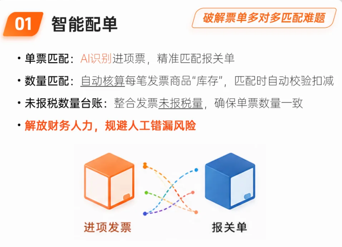 跨境电商出口退税发票与报关单智能匹配工具赛狐ERP