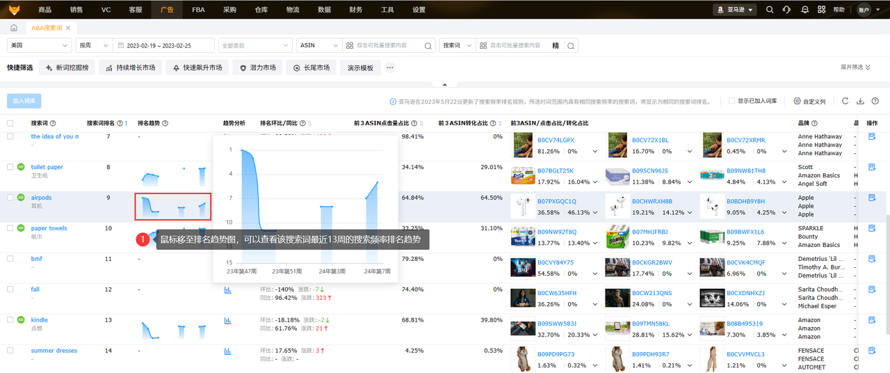 亚马逊广告acosABA搜索词工具赛狐ERP