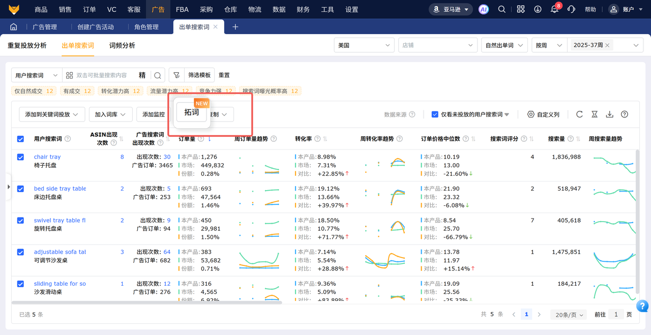 亚马逊拓词工具赛狐ERP