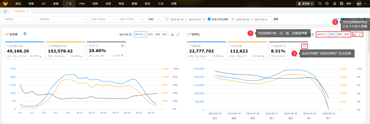 赛狐ERPBI系统广告全景仪