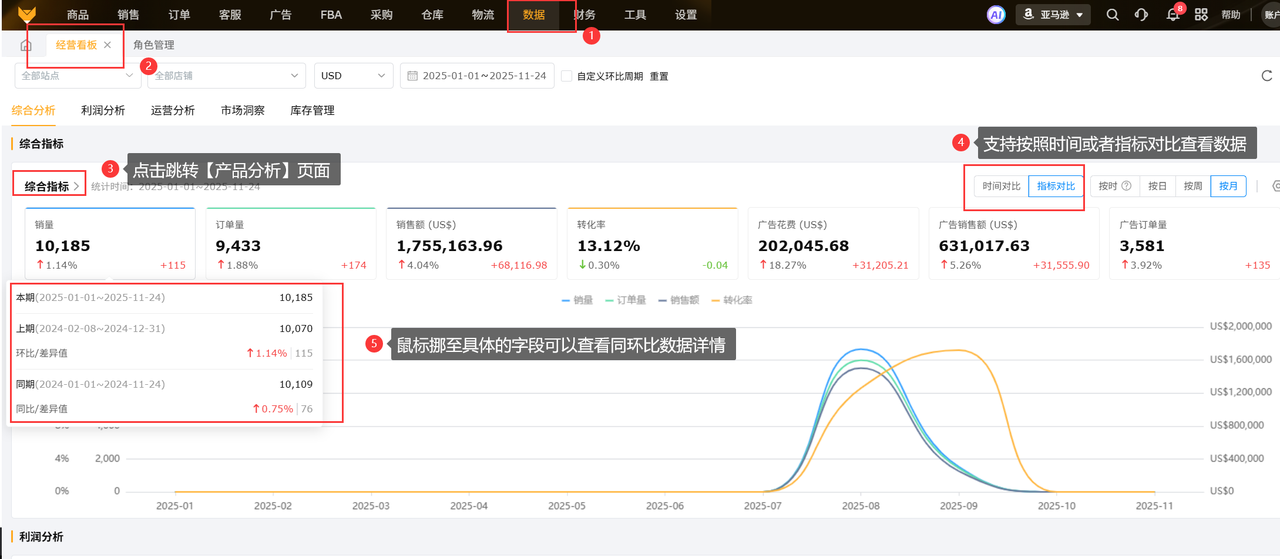 亚马逊全球站点数据分析工具赛狐ERP